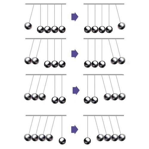 Newton Cradle Balance Balls