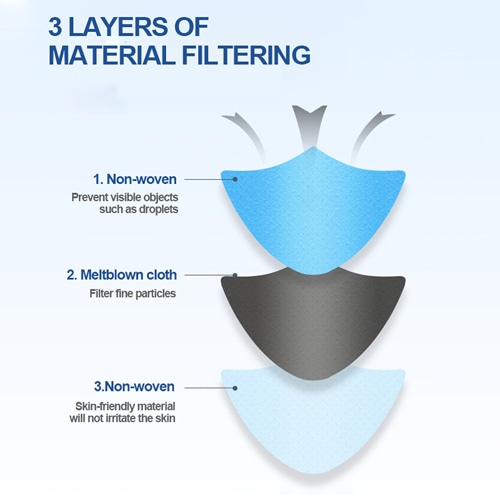 Disposable 3 Ply Surgical Face Mask