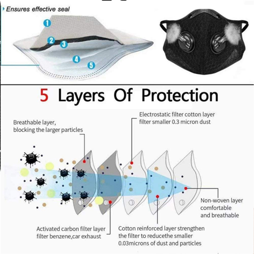 Activated Carbon Lightweight Quick Dry Face Mask